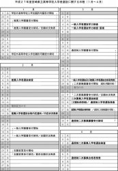 宮崎県立高等学校　一般入学者選抜学力検査・面接